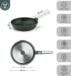 Westinghouse Pannenset - Performance Series Koekenpan 24cm + Koekenpan 28cm - Groen - Koekenpannenset 2-delig - Geschikt Voor Alle Warmtebronnen Inclusief Inductie -Kookpannen Verkoopwinkel 1120x1200 1