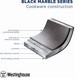 Westinghouse Pannenset - Speciale Editie Koekenpan 20cm + Koekenpan 24cm + Koekenpan 28cm - Koekenpannenset 3-delig - Geschikt Voor Alle Warmtebronnen Inclusief Inductie -Kookpannen Verkoopwinkel 1138x1200