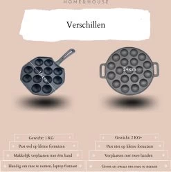 Home&House Poffertjespan Set - Zwart - Poffertjesmaker - Inductie - Gas - Poffertjes - Prik Vork - Kwast - Gietijzer - Poffertjesplaat - Poffertjespannen -Kookpannen Verkoopwinkel 1193x1200 2