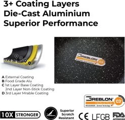 Herenthal Pannenset Inductie - Luxe 10-delige Koekenpan Inductie - Voor Alle Warmtebronnen - Pannen Met Glazen Deksels En Koudgrepen - Burgundy 10 Herenthal Pannenset Inductie - Luxe 10-delige Koekenpan Inductie - Voor Alle Warmtebronnen - Pannen Met Glazen Deksels En Koudgrepen - Burgundy -Kookpannen Verkoopwinkel 1200x1158 1