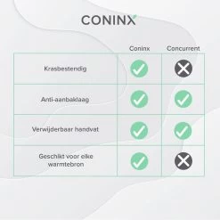 Coninx Grillpan 28CM - Steakpan - Afneembare Handgreep - PFAS-vrij - Grijs -Kookpannen Verkoopwinkel 1200x1200 547